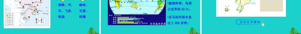 七年级地理下册 第九章 第二节 巴西课件 七年级地理下册 第九章 第二节 巴西课件+素材(新版)新人教版