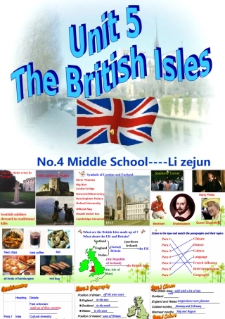 The British Ilses 甘肃省首届多媒体教学课件：language points 甘肃省首届多媒体教学课件：language points