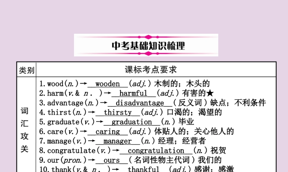 (贵阳专版)中考英语总复习 第1部分 教材知识梳理篇 九全 Units 13 14(精讲)课件
