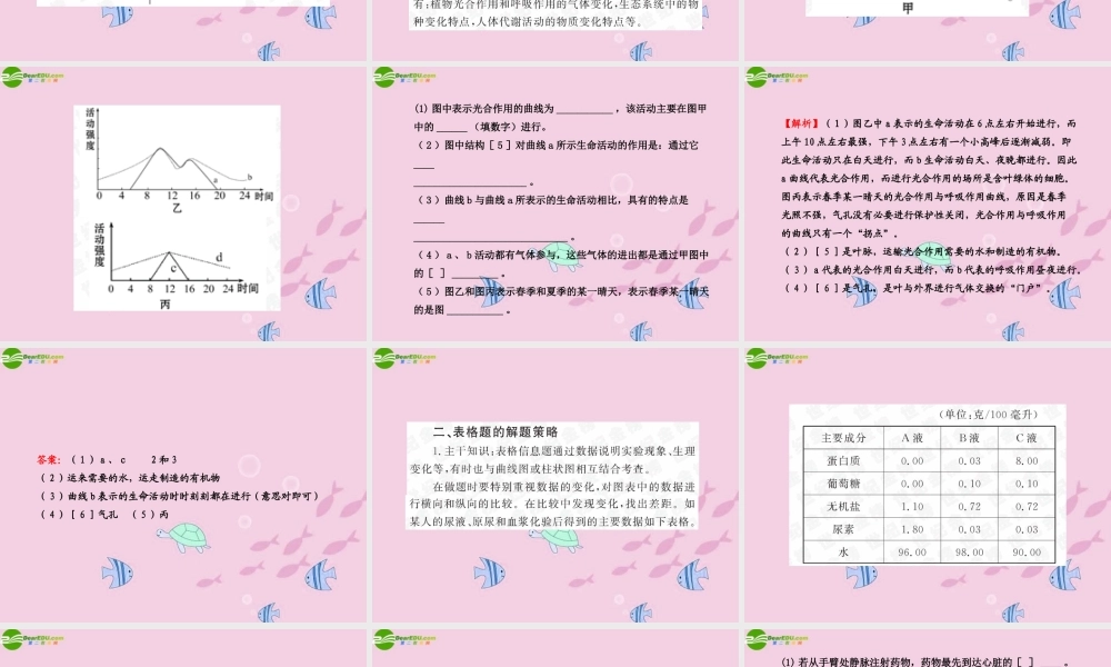 中考生物学业水平考试专题复习 专题八图表线专题突破课件