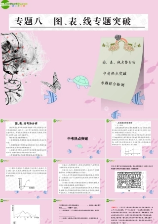 中考生物学业水平考试专题复习 专题八图表线专题突破课件