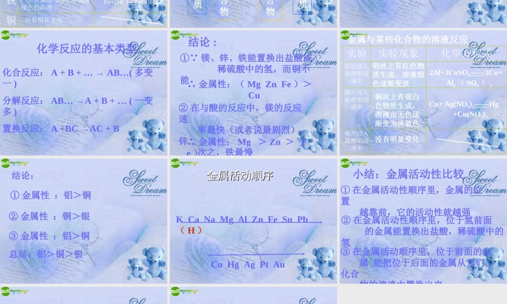 九年级化学下册(金属的化学性质)(二)课件 人教新课标版 课件