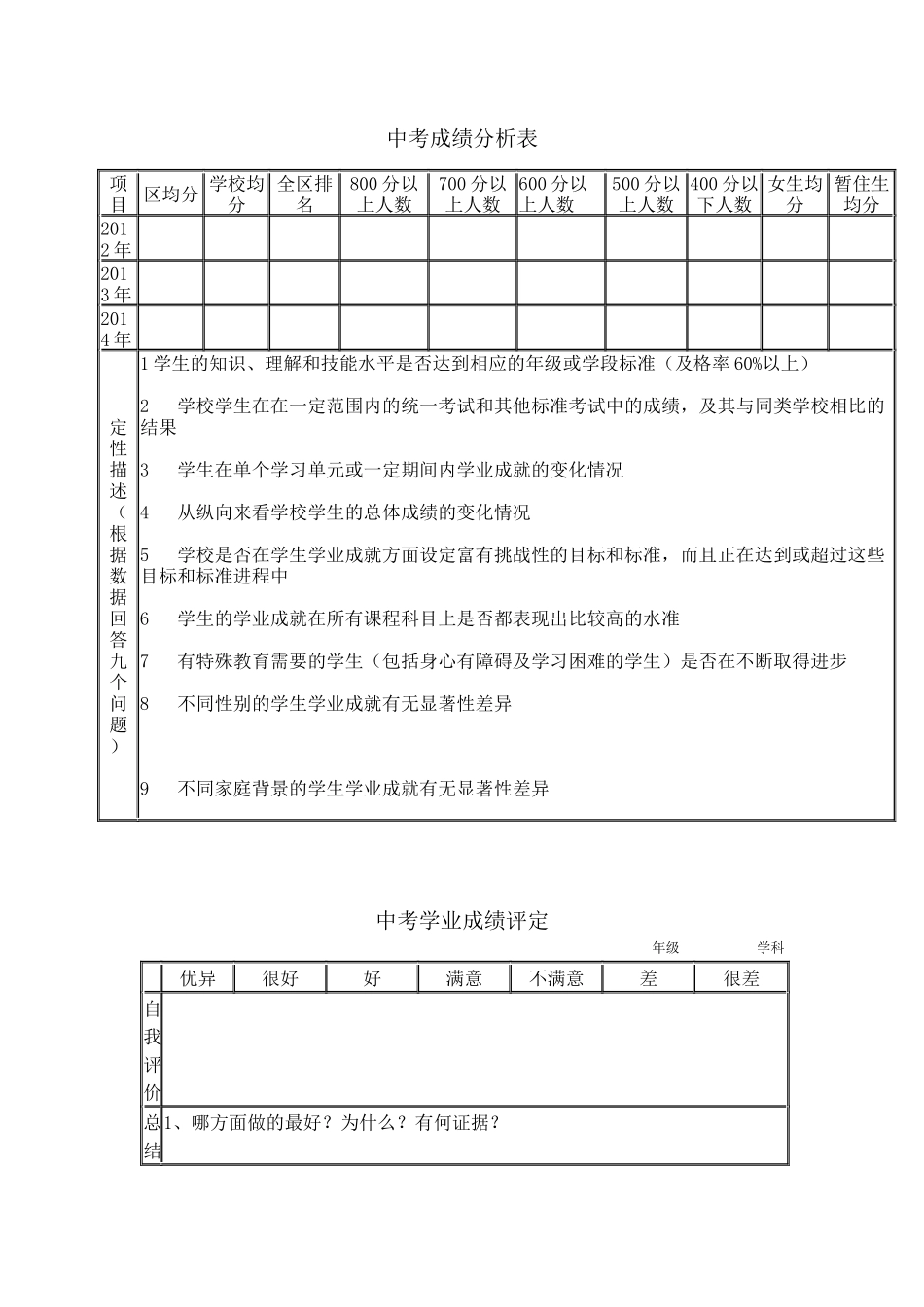 中考成绩分析表_第1页