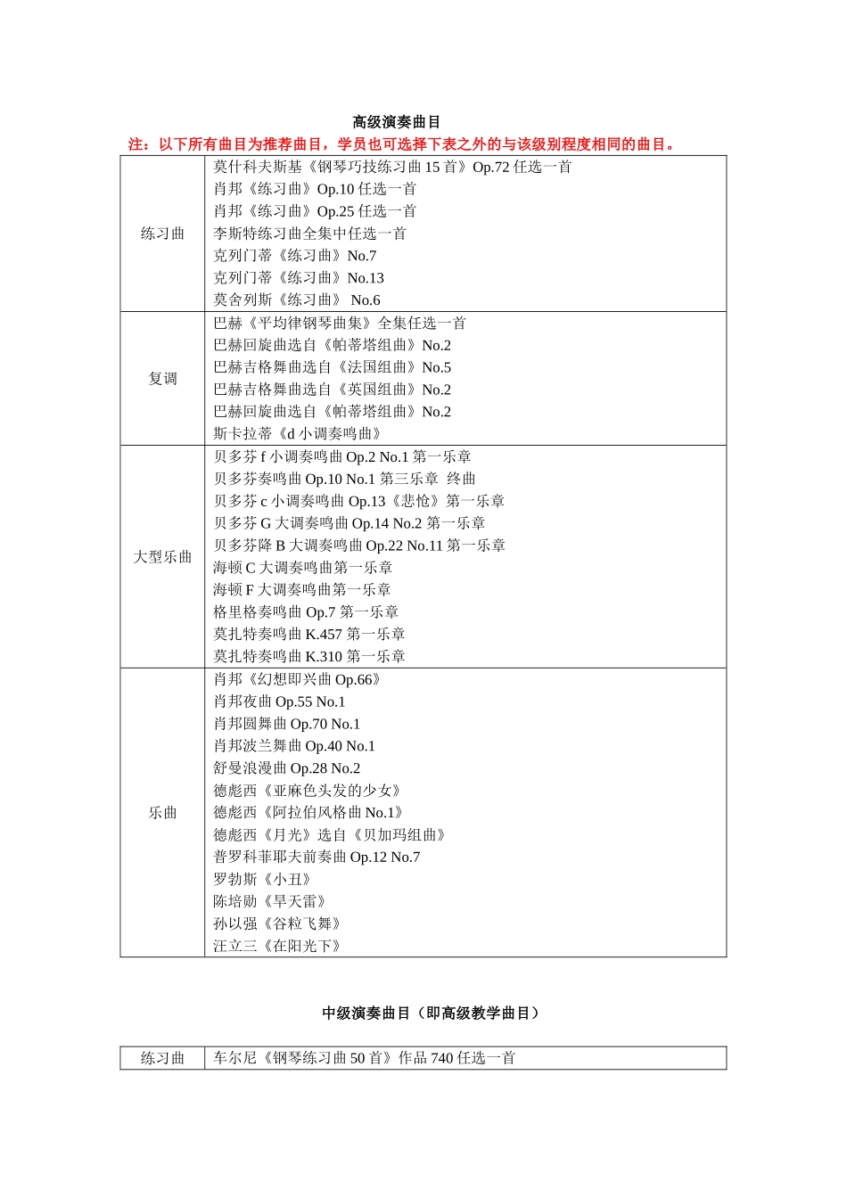 钢琴认证曲目_第1页