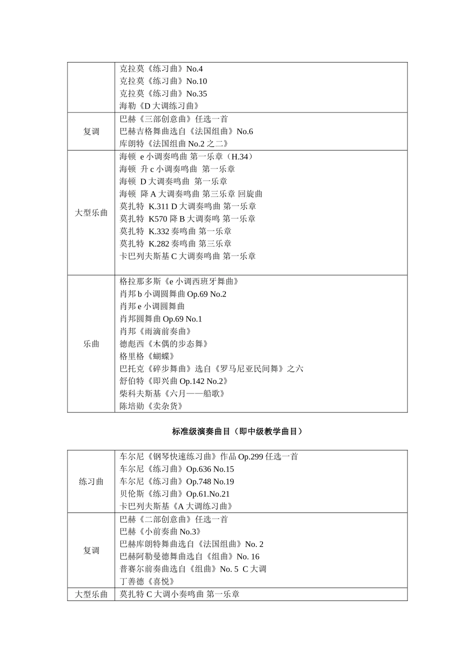 钢琴认证曲目_第2页