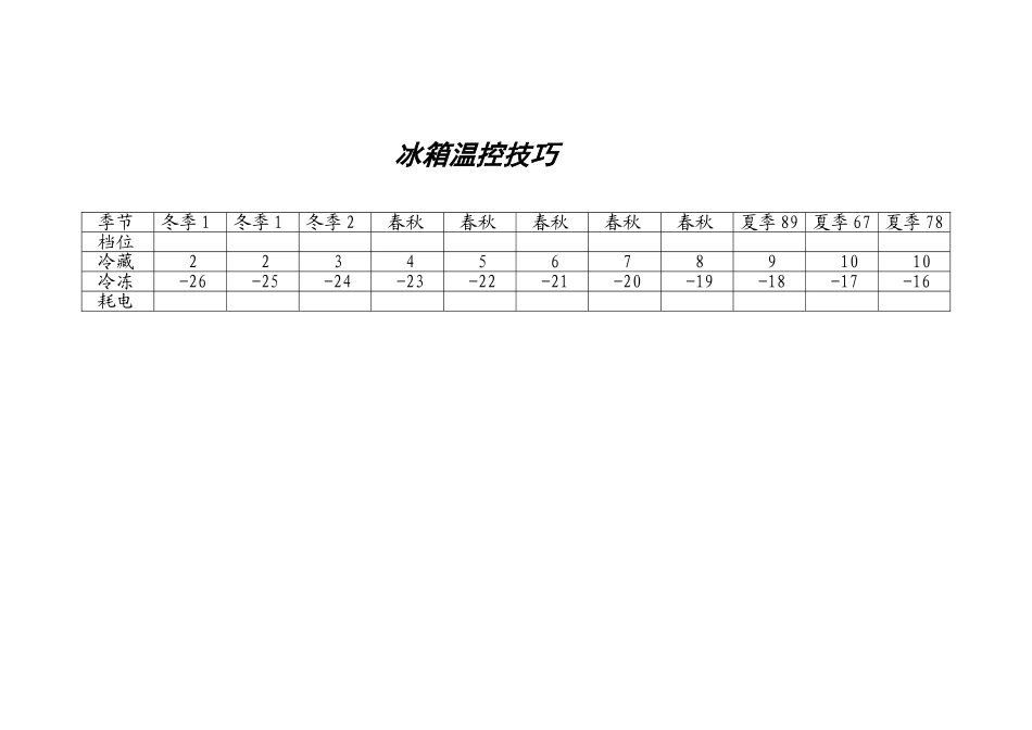 冰箱温控技巧_第1页