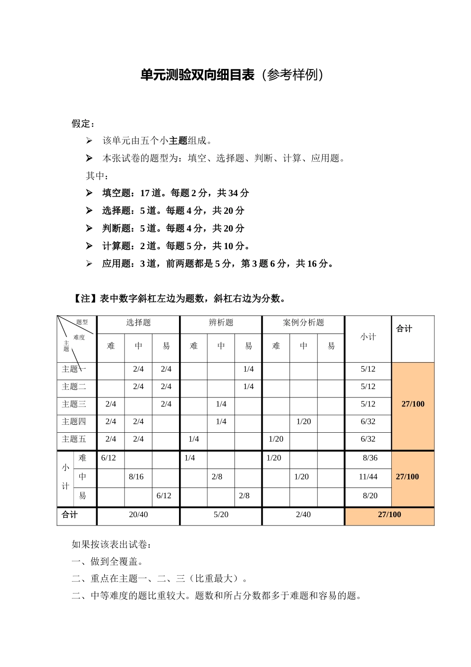 单元测验双向细目表[1]_第1页