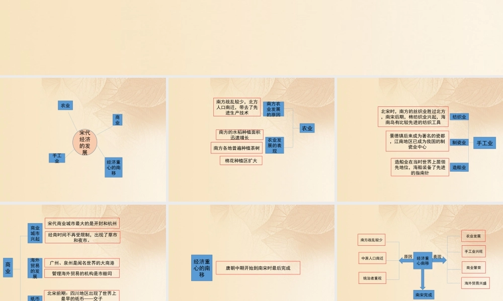 (秋季版)七年级历史下册 第二单元 辽宋夏金元时期：民族关系发展和社会变化 第9课(宋代经济的发展)思维导图素材 新人教版 素材