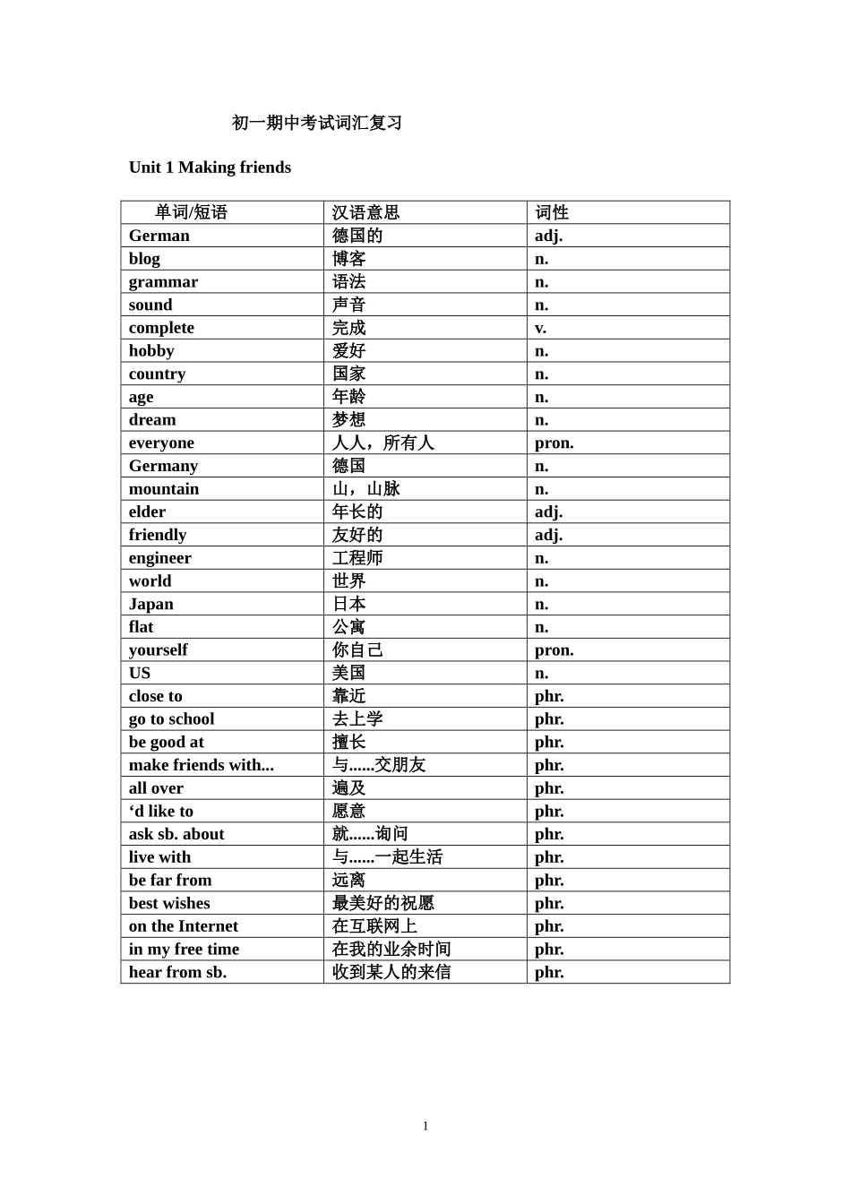 初一期中考试词汇复习_第1页