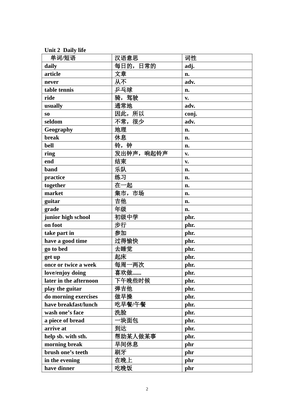 初一期中考试词汇复习_第2页