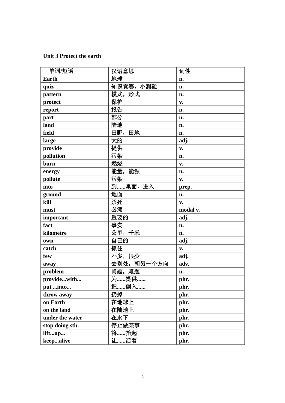 初一期中考试词汇复习_第3页