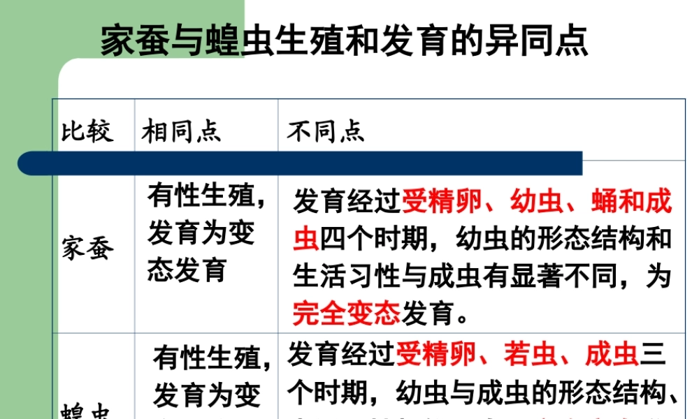 人教版八年级生物课件(两栖动物的生殖和发育)
