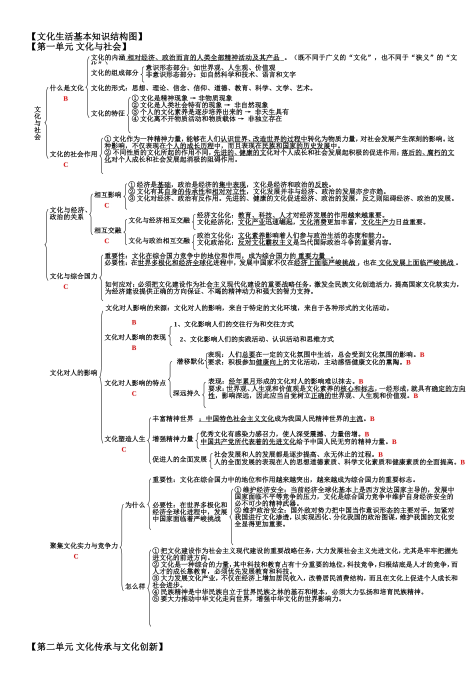 2014年《文化生活》知识结构图(最新版)_第1页