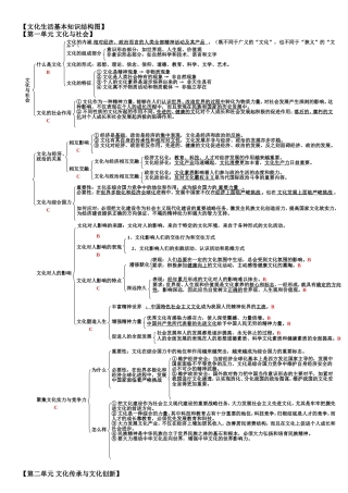 2014年《文化生活》知识结构图(最新版)