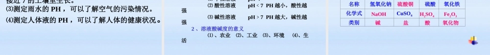 九年级化学下册 课题2酸和碱之间会发生什么反应课件 人教新课标版 课件