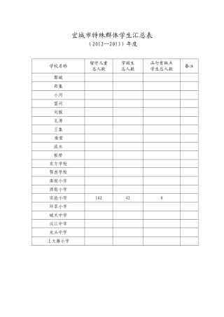 实验小学特殊群体学生汇总表