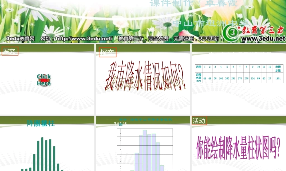 七年级地理降水和降水的分布