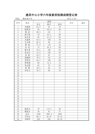 姚家巷2013六年级模拟（二）成绩