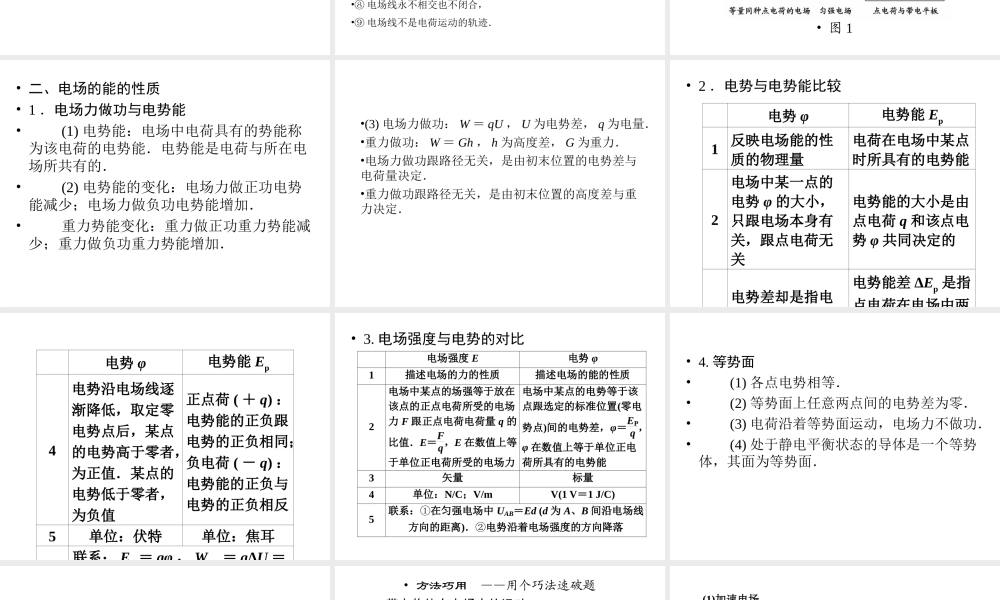 2013年高三物理二轮精彩回扣15天课件：第12天电场
