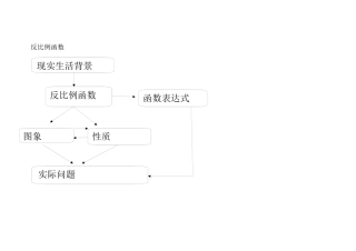 冯迎体反比例函数141206