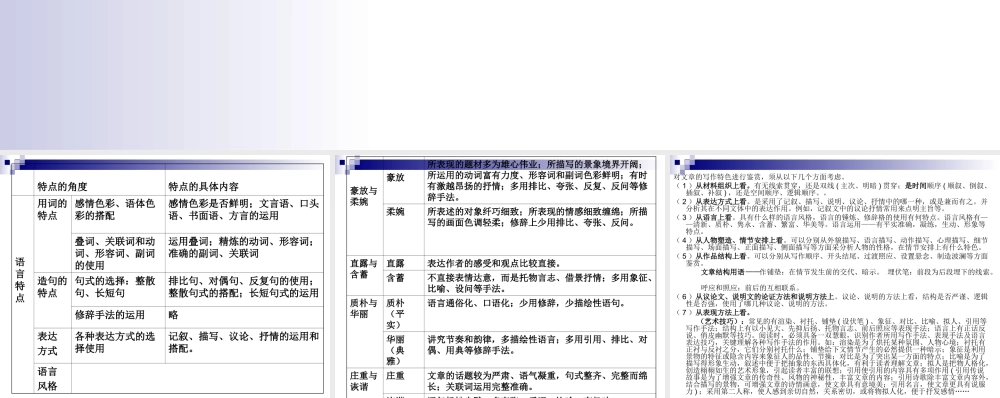 分析文章的语言特点