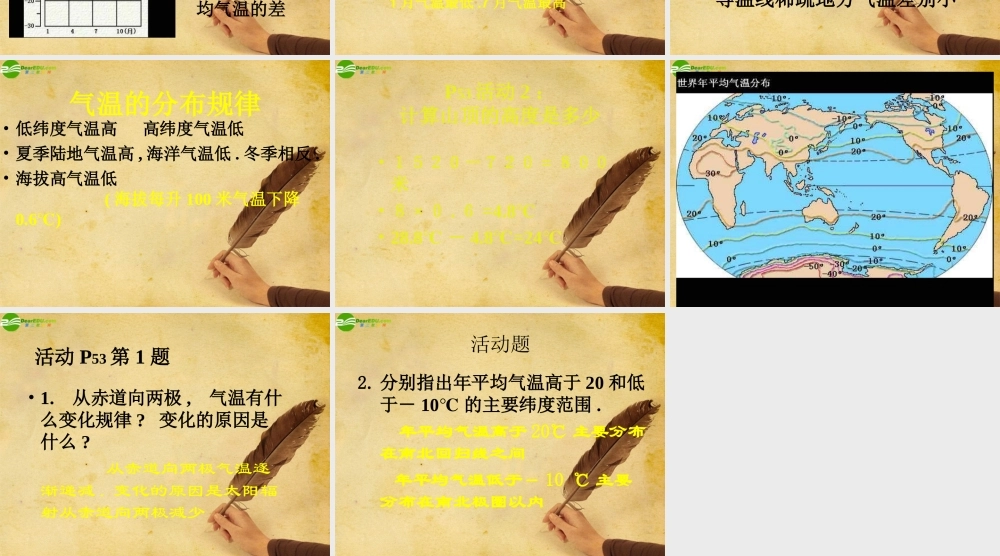 七年级地理上册 气温和气温的分布课件 人教新课标版 课件