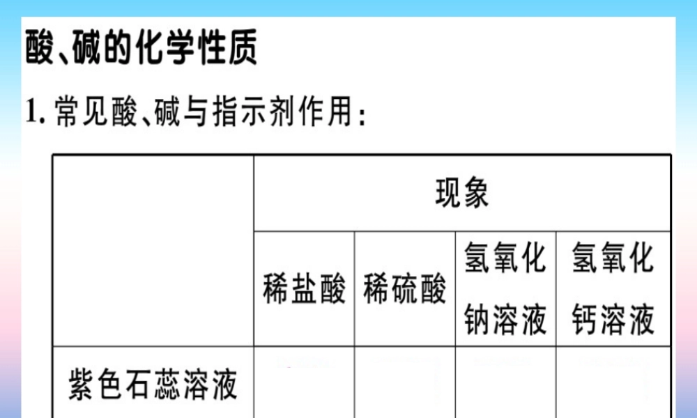九年级化学下册 第十单元 酸和碱 实验活动6 酸、碱的化学性质习题课件 新人教版 课件