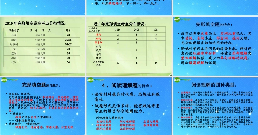 中考英语复习研讨会课件 外研版 课件