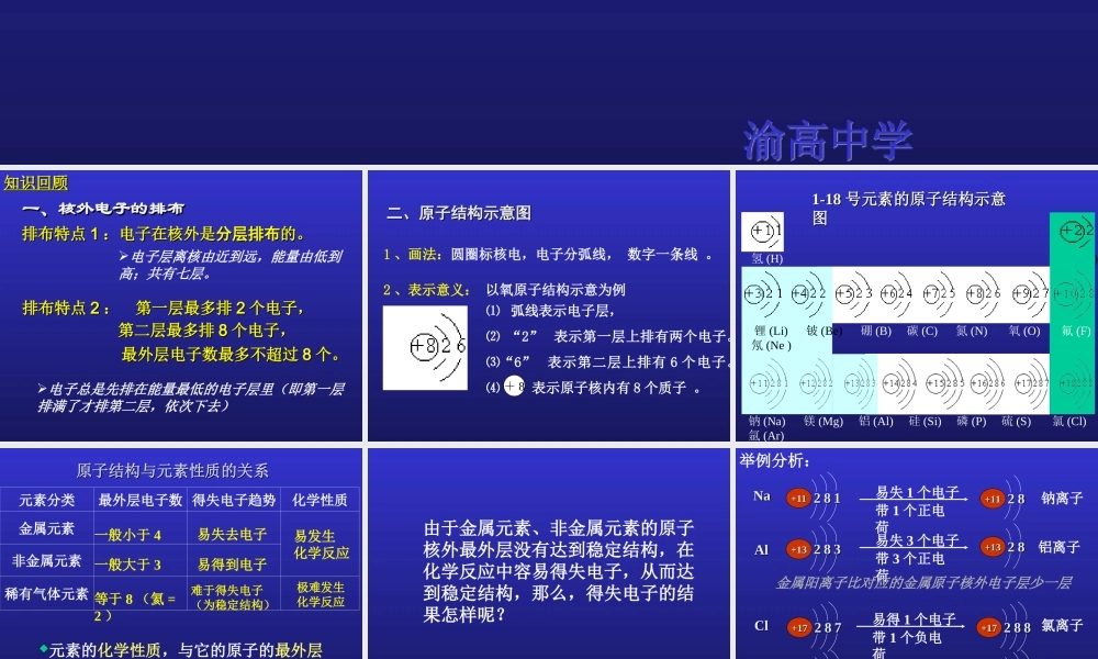 九年级化学离子课件 新课标 人教版 课件
