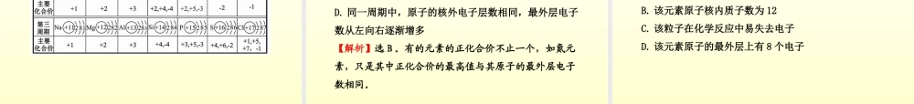 九年级化学上册 期中综合检测配套学案ppt 沪教版 课件-2