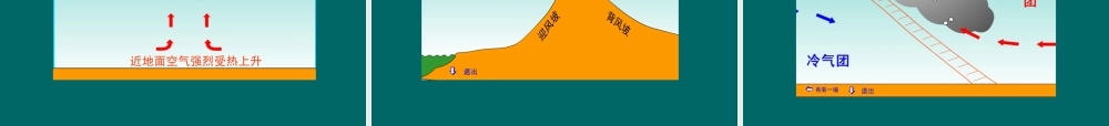 七年级地理气温和降水课件 新课标 人教版 课件