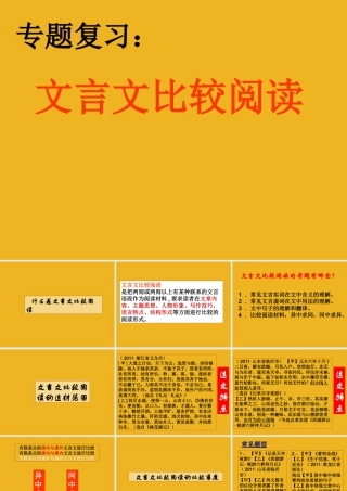 中考语文 文言文比较阅读专题复习课件