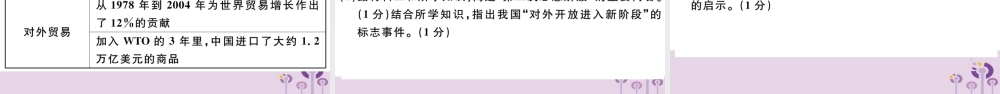 (江西专版)八年级历史下册 第三单元 中国特色社会主义道路检测卷习题课件 新人教版 课件
