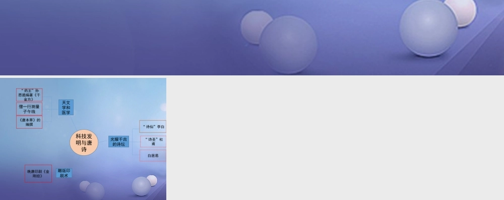 (秋季版)七年级历史下册 第5课(科技发明与唐诗)(思维导图)素材 北师大版 素材
