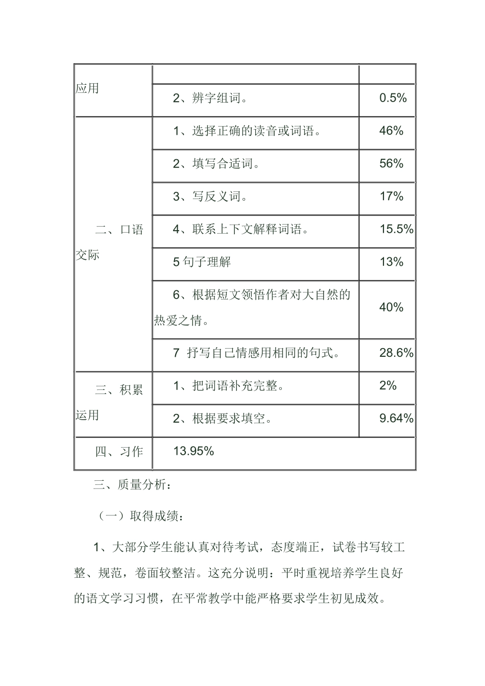 六年级语文月考试卷分析_第2页