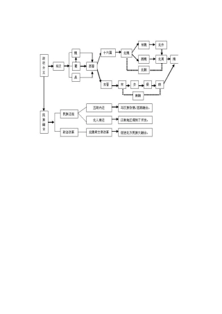 历史教学结构图