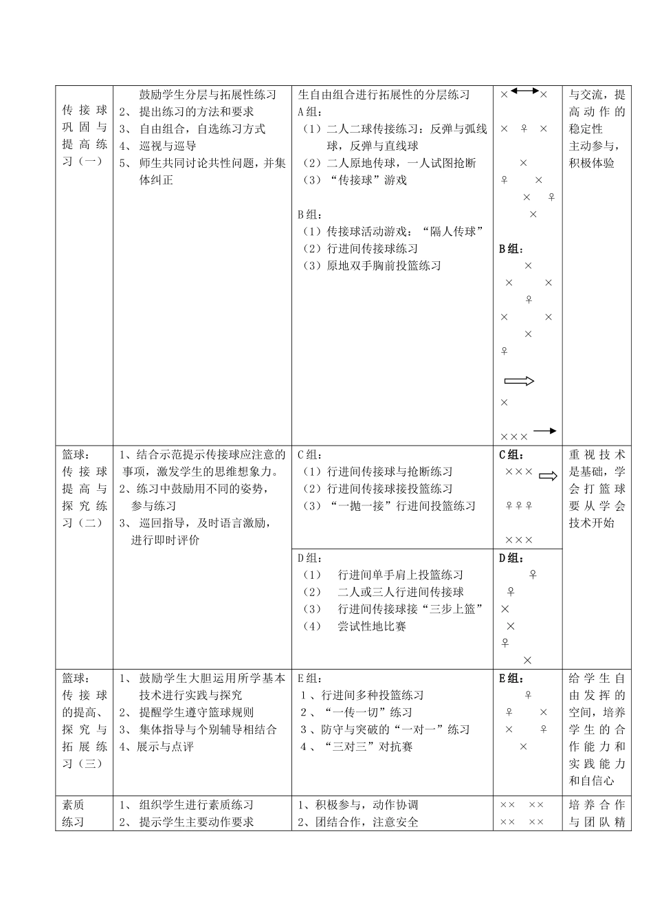 初中体育学科小班化的_同项异质_篮球教学案例_第3页
