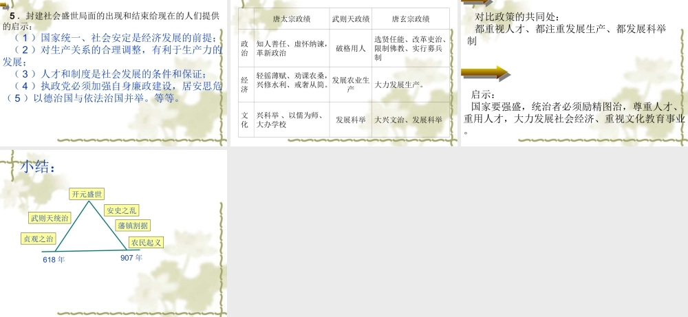 唐朝的开国和盛世