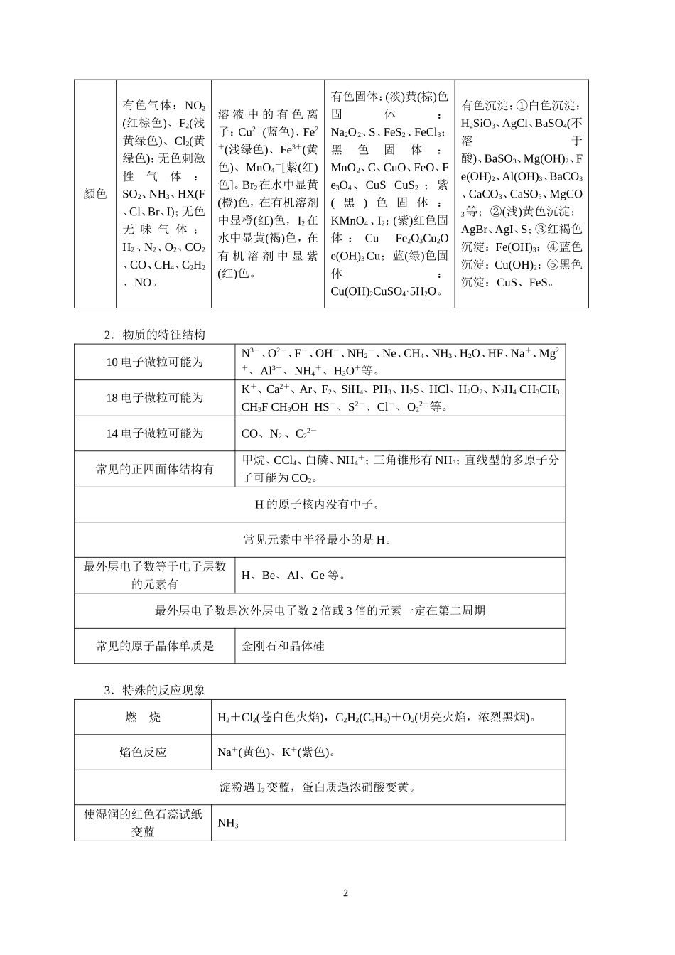 高中化学推断题(经典)_第2页