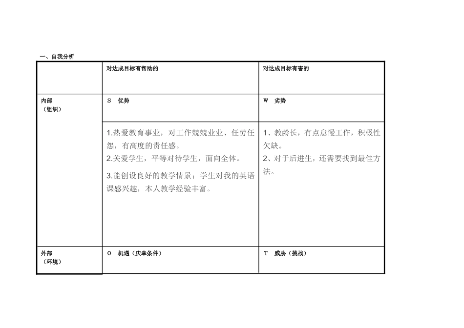 袁芳自我分析_第1页