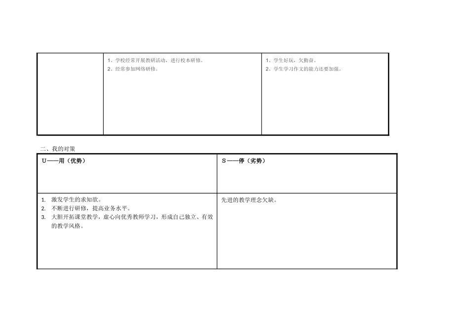 袁芳自我分析_第2页