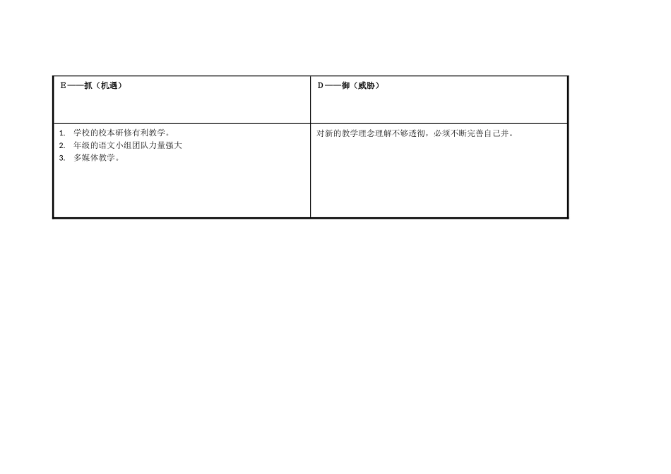 袁芳自我分析_第3页