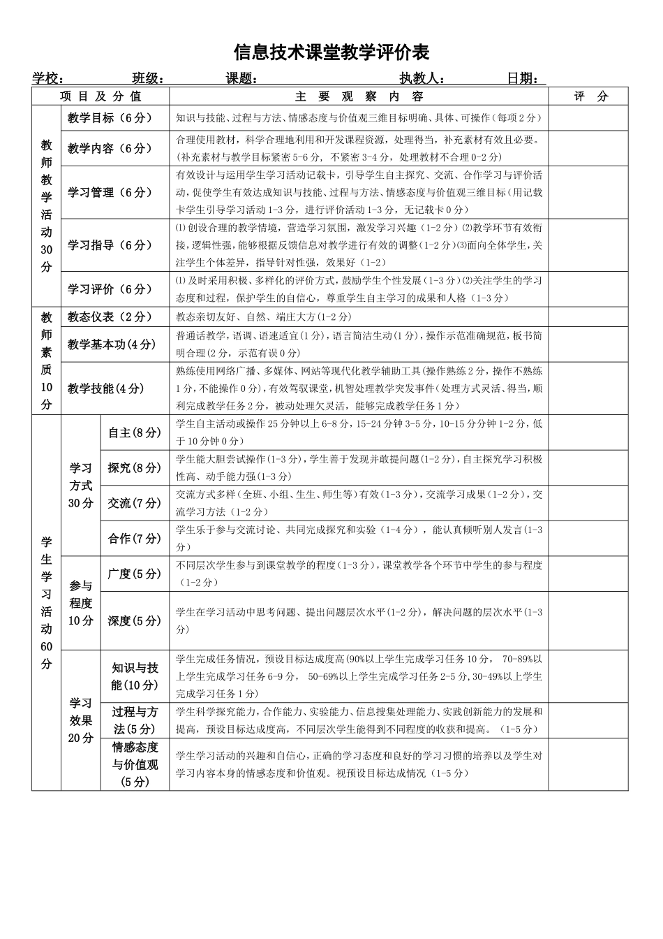 信息技术课堂教学评价表_第1页