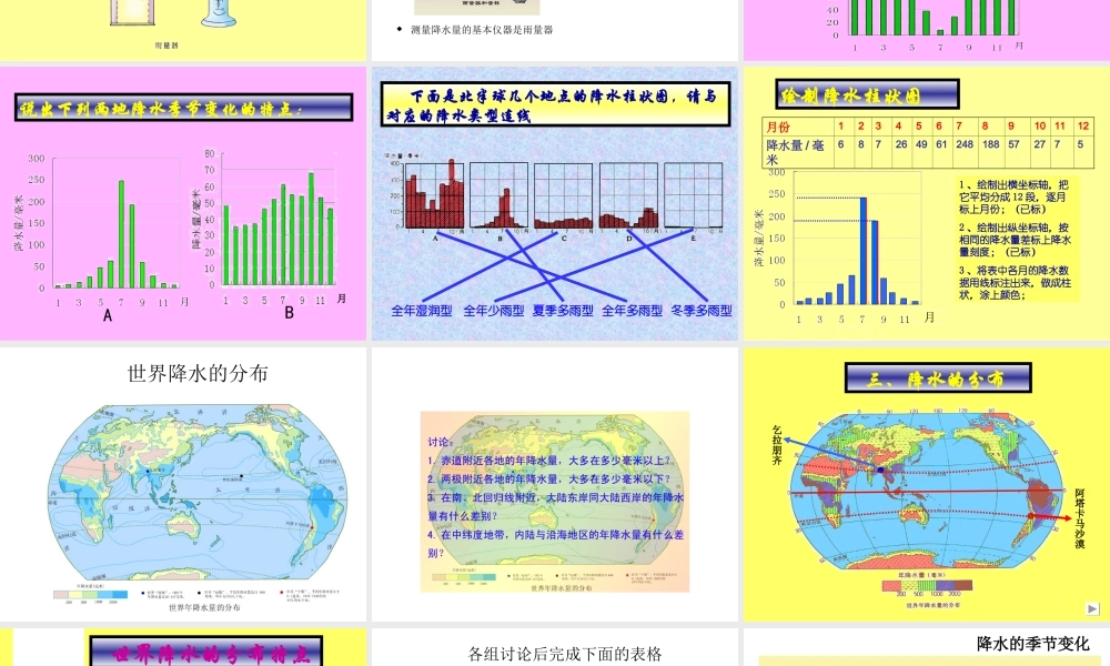 人教版七上第三章第三节+降水和降水分布（共38张PPT）