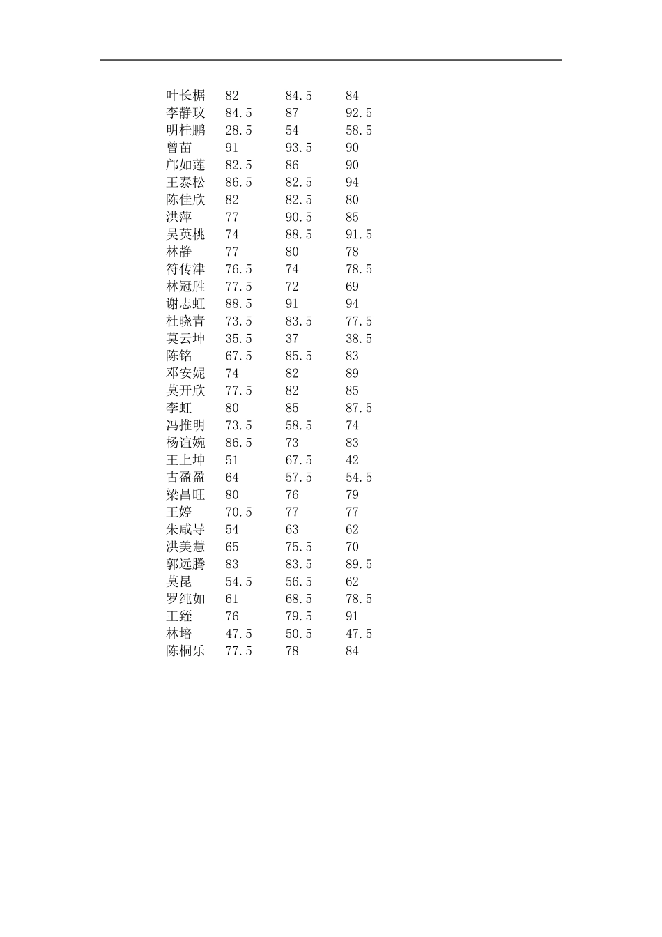 四年级中考成绩_第2页