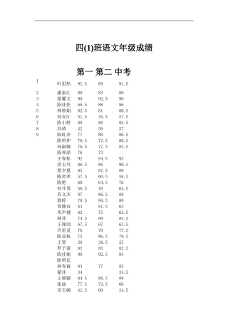 四年级中考成绩