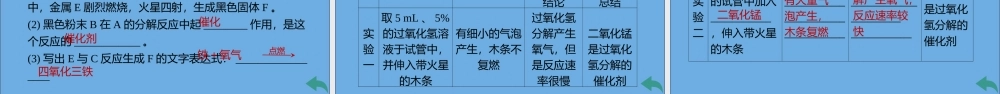 九年级化学上册 第二单元 我们周围的空气 课题3 制取氧气 第1课时 实验室制取氧气的原理 催化剂习题讲评课件 (新版)新人教版 课件