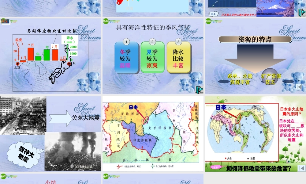七年级地理下册 第三章日本—东亚的群岛国家(第一课时)课件 湘教版 课件