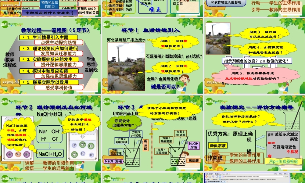 九年级化学 酸和碱之间会发生什么反应课件 人教版 课件