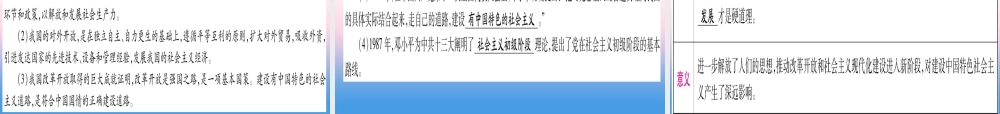 (甘肃专用)中考历史总复习 第一篇 考点系统复习 板块三 中国现代史 主题三 中国特色社会主义道路(精讲)课件